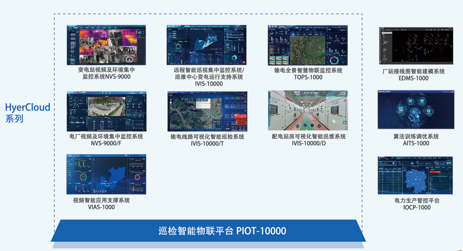 HyerCloud系列-工業(yè)巡檢智能物聯(lián)平臺PIOT-10000